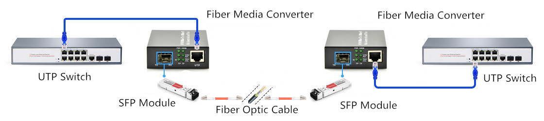 Ethernet-media-converter1.jpg