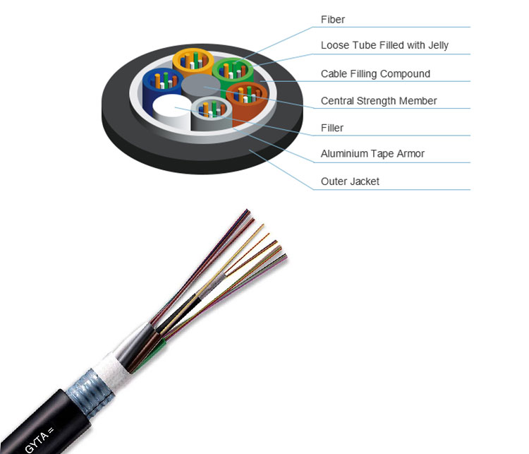 GYTA Fiber Optical Cable