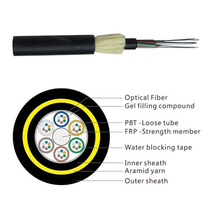 ADSS Fiber Optic Cable