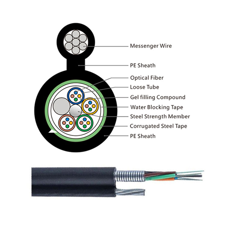 Figure 8 Fiber Optic Cable